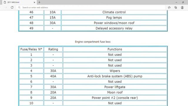 2011 Lincoln MKX Fuse Box Info | Fuses | Location | Diagrams | Layout смотреть онлайн