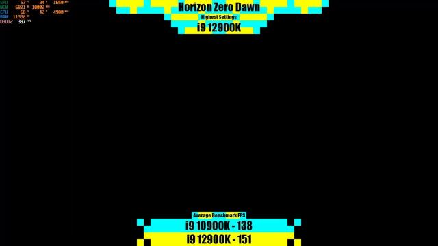 I9 10900K Vs I9 12900K | RTX 3070 Ti