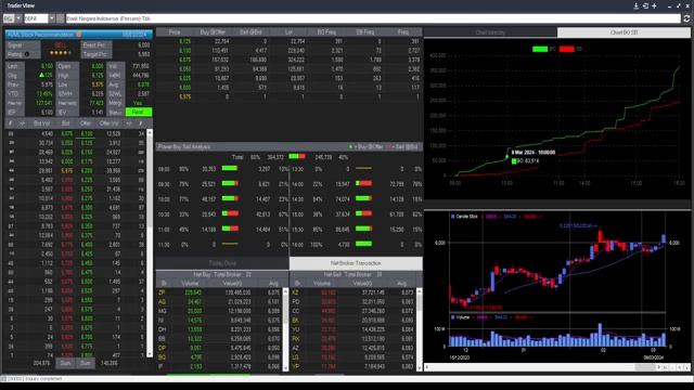 Akhirnya IHSG cetak new high lagi saham saham ini berpotensi lanjut naik смотреть онлайн