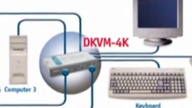 Switch KVM D-LINK- DKVM-4K - Chaveador P/ 4 Computadores VGA PS2 смотреть онлайн