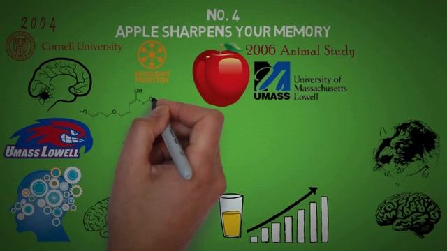 If You Eat An Apple Every day for 21 days, THIS Will Happen... смотреть онлайн