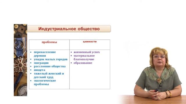 Типы обществ смотреть онлайн