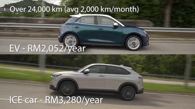 Ora Good Cat - cheaper to run an EV vs petrol car in Malaysia? смотреть онлайн