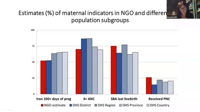Maximizing existing data to strengthen program design, evaluation, and impact смотреть онлайн