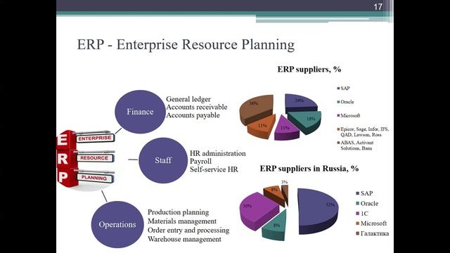 CBT_Lecture 6_Part 2 смотреть онлайн