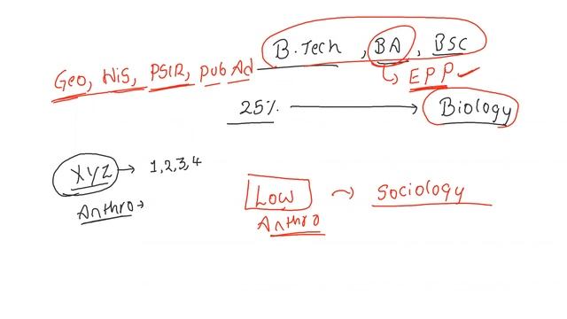 Open Session on Anthropology by Srinivas Sir UPSC Optional | UPSC | IAS | IPS смотреть онлайн