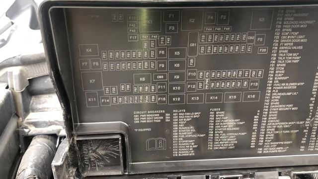 The fuse box location on a 2020 Dodge Durango смотреть онлайн