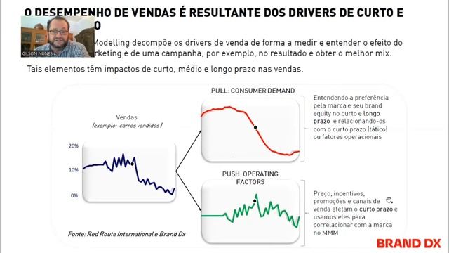 Conectar Vendas, Marketing Digital e Branding, Gilson Nunes CEO Brand DX - Canal Vozes do Branding смотреть онлайн