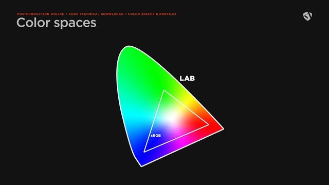 1.5 Color spaces and profiles смотреть онлайн