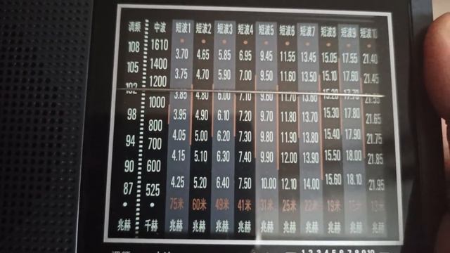 Tecsun R9700DX 15220khz China Radio International смотреть онлайн