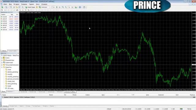 Нестандартный таймфрейм в MT4.mp4
