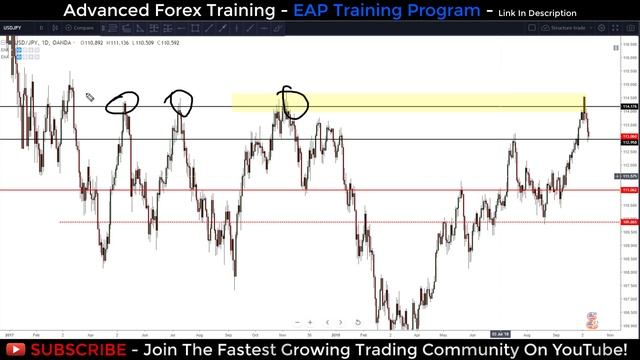 DO THIS! To Take Your Trading To The Next Level... смотреть онлайн
