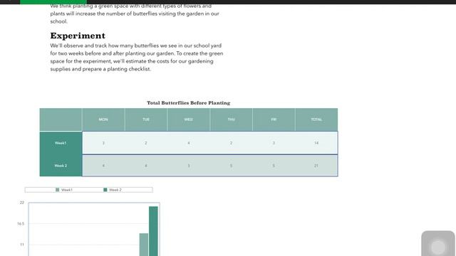 Numbers for iPad: Creating a Bar Chart смотреть онлайн