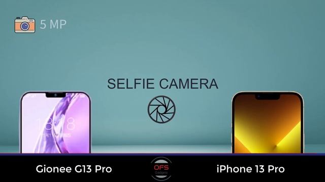 Gionee G13 Pro vs Apple iPhone 13 Pro || Full Comparison ⚡ Which one is Best... смотреть онлайн