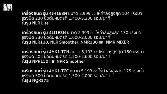 เปิดตัว-ราคา Isuzu ELF 2022-2023 เสริมทัพด้วยรุ่นใหม่ NLR 130 แรงม้า เริ่มเพียง 1.09 ล้านบาท смотреть онлайн