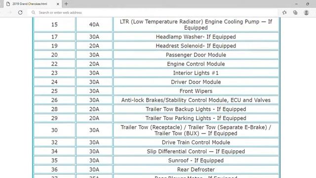 2019 Jeep Grand Cherokee Fuse Box Info | Fuses | Location | Diagrams | Layout смотреть онлайн