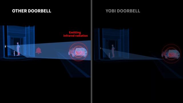 Yobi B3 Features & Internal Components смотреть онлайн
