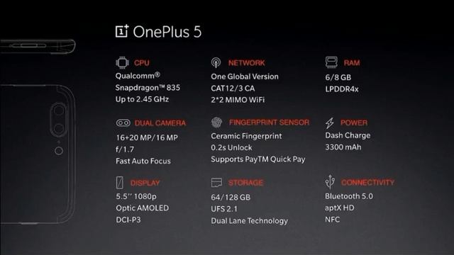 One PLUS 5 Tech Review vs iphone 7 vs S8 in HiNdI смотреть онлайн