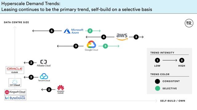 Asia Pacific: New Centre of Data Gravity (On Demand) смотреть онлайн