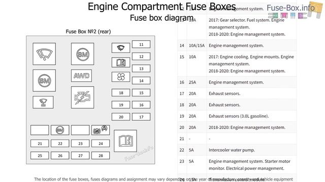 Fuse box location and diagrams: Jaguar F-Pace (X761; 2017-2020) смотреть онлайн
