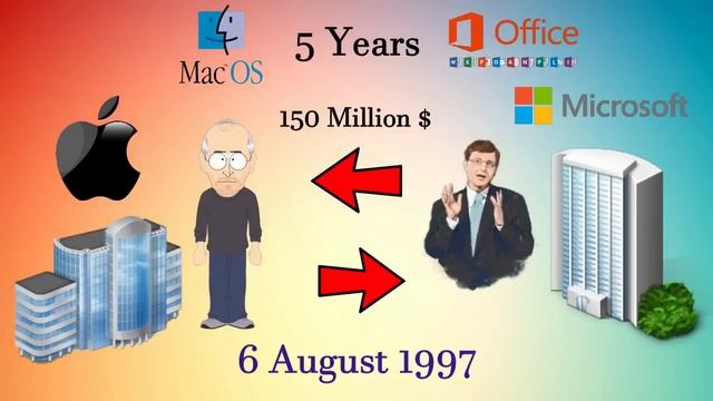Why Microsoft Saved Apple? смотреть онлайн