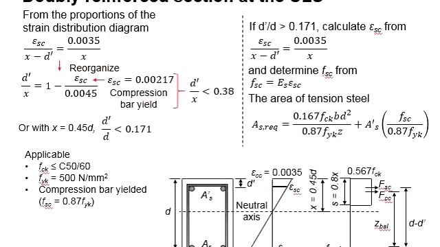 4.9 Compression steel bar in double reinforced section смотреть онлайн