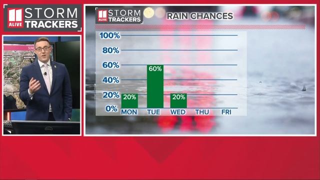 Weekly weather update | Nice conditions for Easter but rain soon follows смотреть онлайн