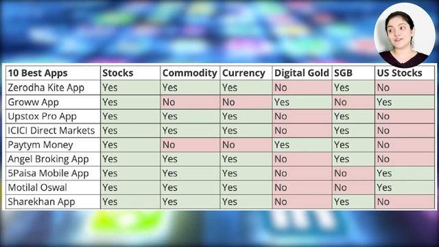 Best App For Share Market India 2023-24 | Best Trading App 2023-24 смотреть онлайн