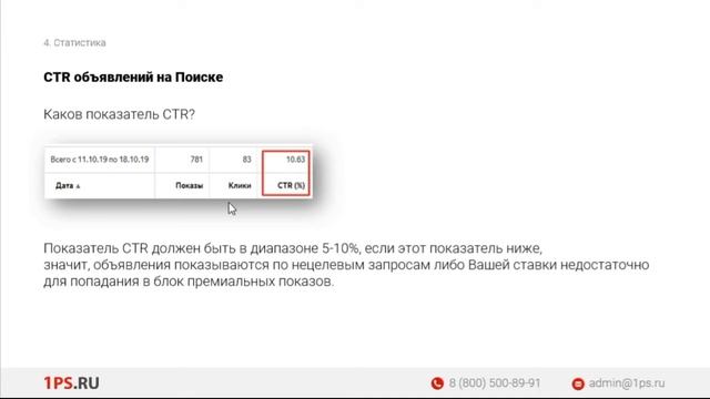 Чек-лист по проверке РК в Яндекс.Директ смотреть онлайн