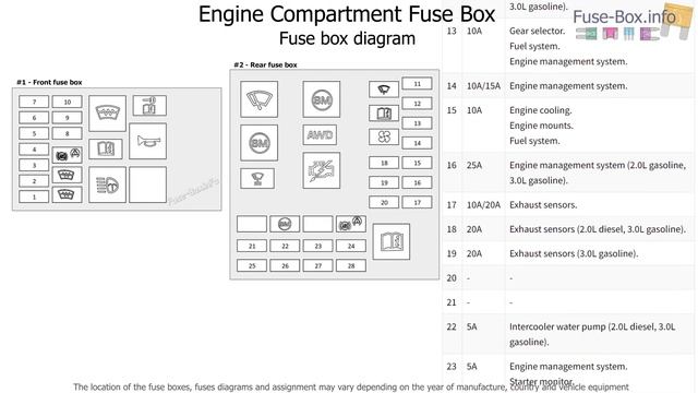 Fuse box location and diagrams: Jaguar XE (2016-2019) смотреть онлайн