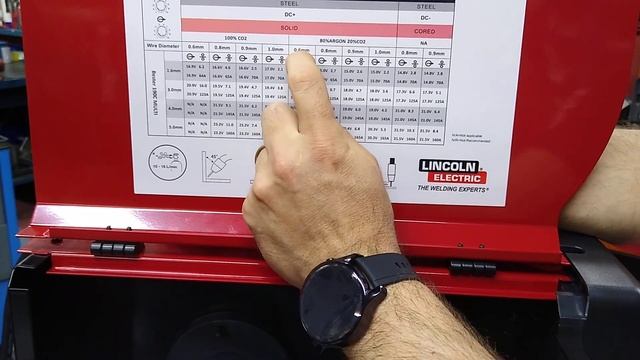 Bester 190C Multi de Lincoln Electric. смотреть онлайн