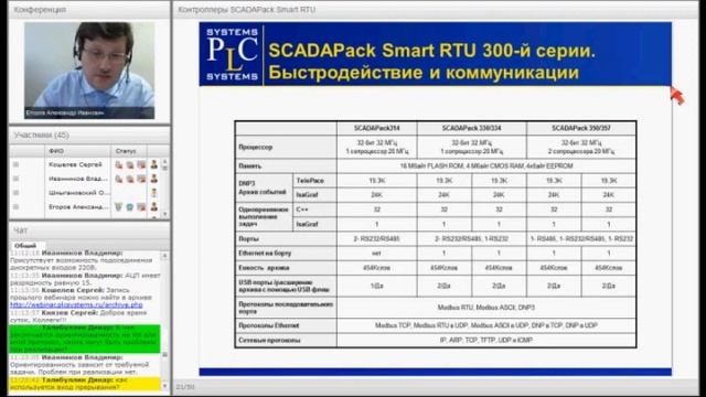 Контроллеры SCADAPack SmartRTU смотреть онлайн
