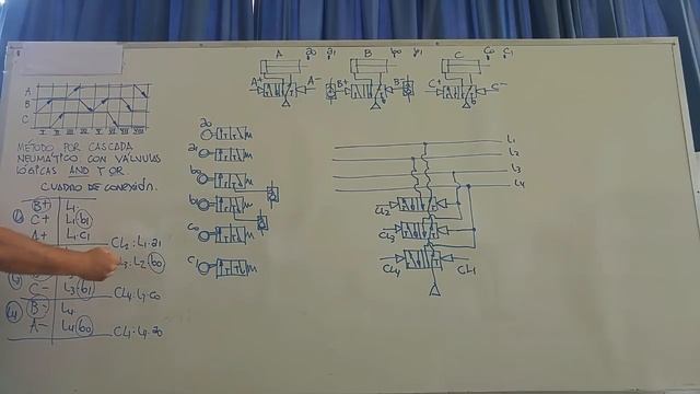 Marcelo Sobarzo - Método por cascada 3 Cilindros neumático con válvulas lógicas And y Or смотреть онлайн