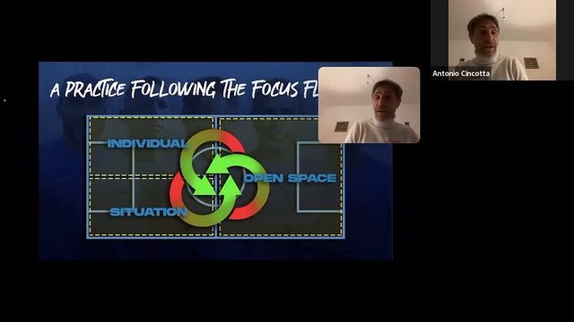 Learn from the Best: Antonio Cincotta Shares Insights on Soccer Management Institutes First Webinar смотреть онлайн