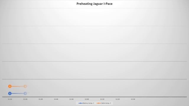 Preheating a Jaguar I-Pace смотреть онлайн