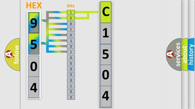 DTC Jeep C1504-31 Short Explanation смотреть онлайн
