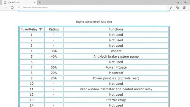 2014 Lincoln MKX Fuse Box Info | Fuses | Location | Diagrams | Layout смотреть онлайн