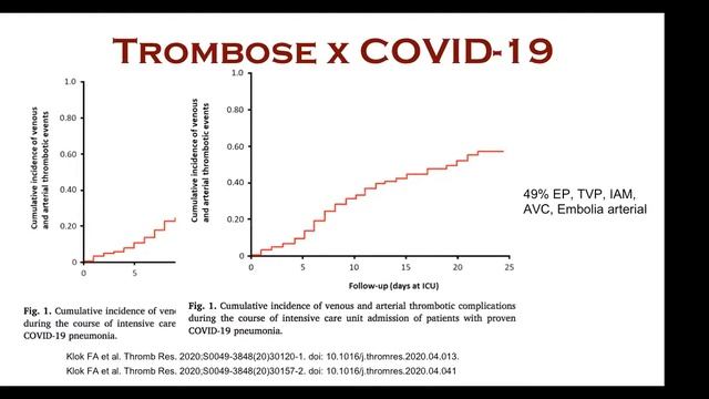Webinar 27/05: Ultrassonografia vascular - Acesso e trombose venosa | GE do Brasil смотреть онлайн