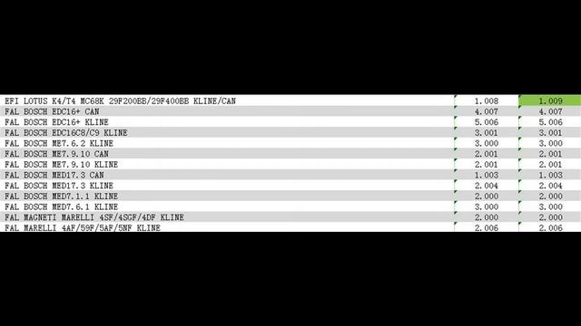 KESS 5.028 Vs KESS 5.017,Updated 257 Protocols Checking List !