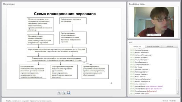 Webinar от 04 05 2016 (Весманов Д.С.) смотреть онлайн
