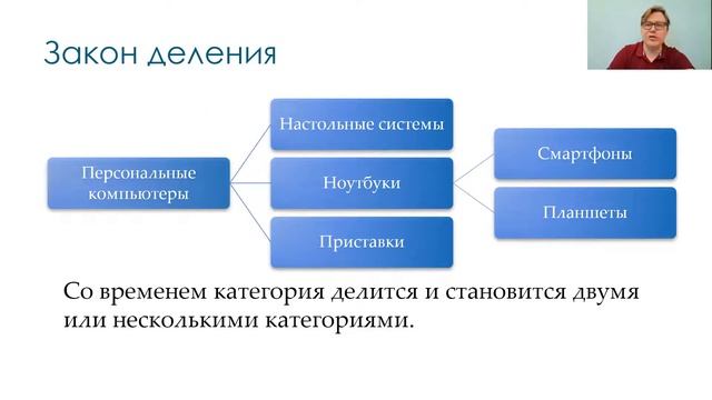 Тема 5.2 Обсуждение 22 непреложных законов маркетинга смотреть онлайн