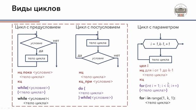 ИК Инженерно-техническое теория-3 смотреть онлайн