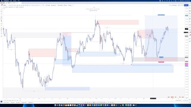 My Trading Strategy | USDJPY YouTube Trade Idea | +13.20% смотреть онлайн