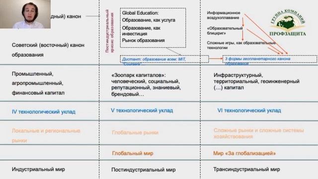 1.1. Игра и игрофикация смотреть онлайн