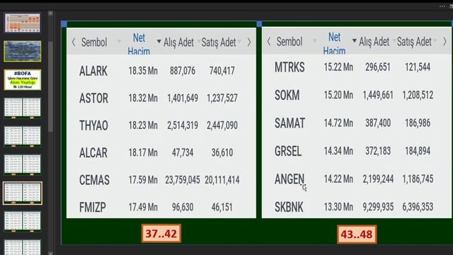 5 Mart #BOFA'nın Alım Yaptığı İlk 120 Hisse #bist100 #halkaarz #borsa #borsaistanbul #bist смотреть онлайн