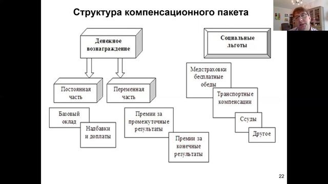 Тема 5.4 смотреть онлайн