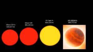 Universe Size Comparison 2021