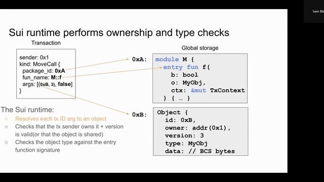 Move on Sui | Move DevConf смотреть онлайн