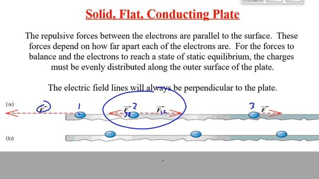 (P3019S) Topic 22- Charge Distribution on Conductors смотреть онлайн