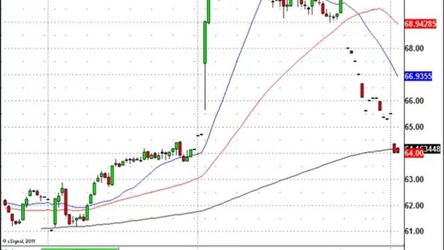 This Was A Wild Week Of Stock Trading And It Should Continue смотреть онлайн